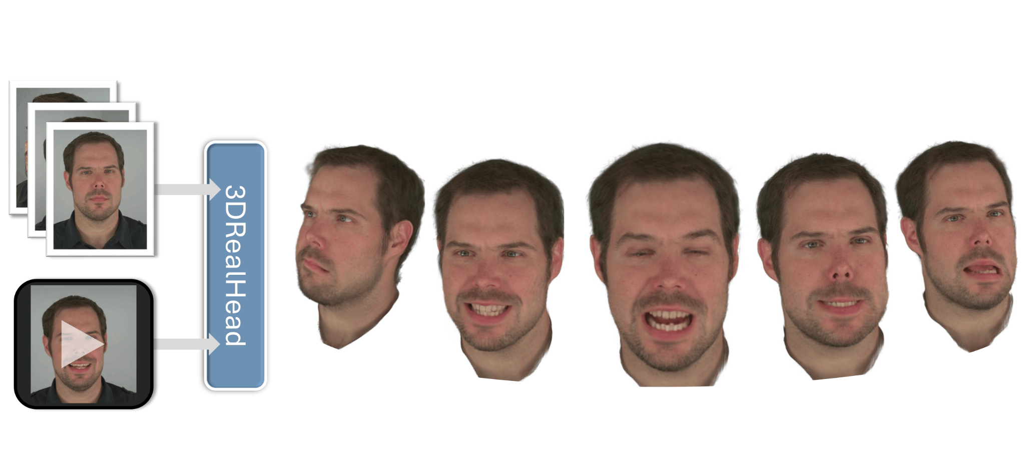 3DRealHead reconstructing an animatable 3D head avatar from a few images and monocular driving video